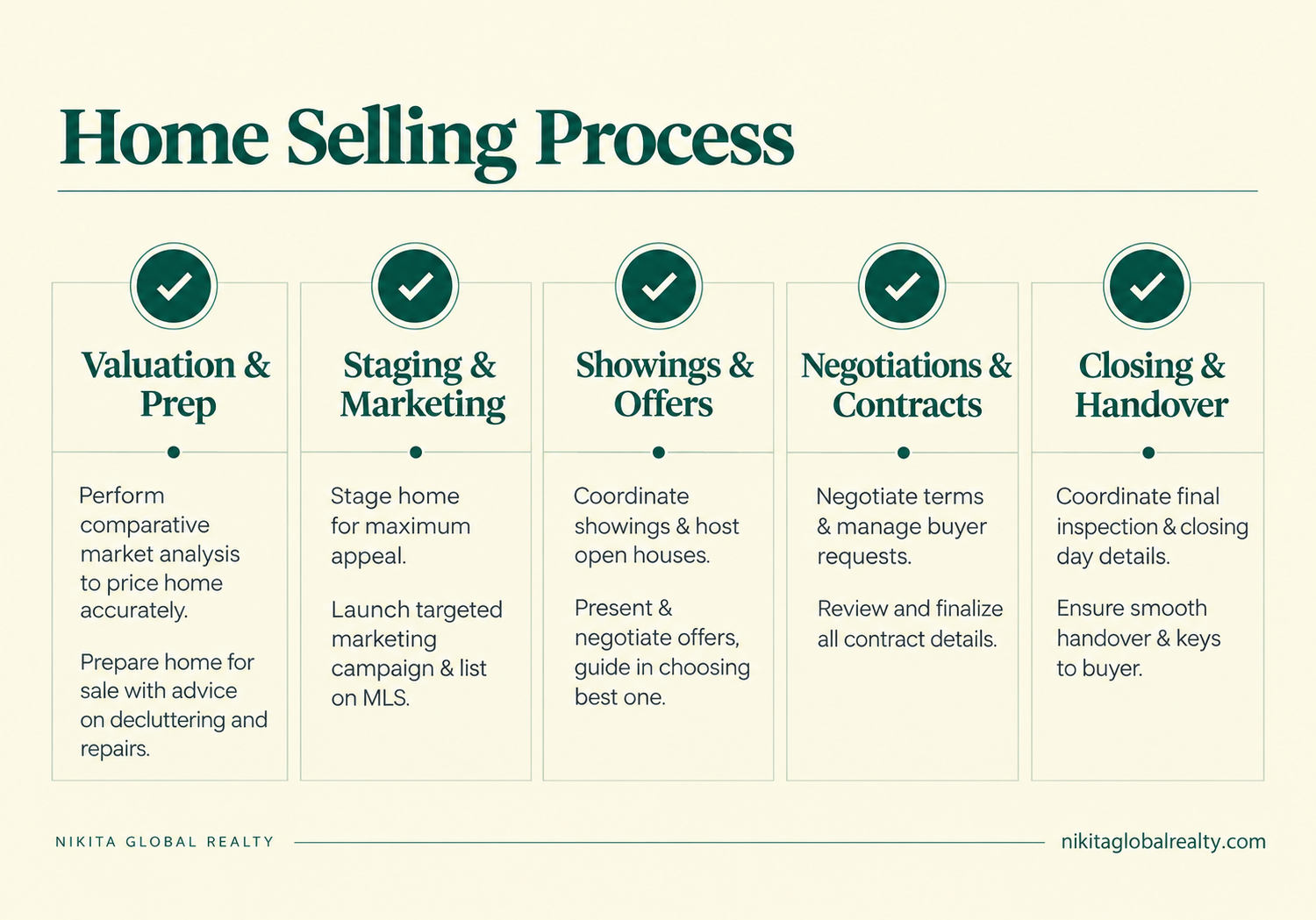 Trust Begins with Clear Strategy and Expectations